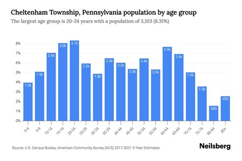 population of cheltenham|Iba pa.